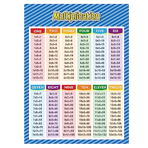 Extra Large Educational Math Poster – Easykart Labels